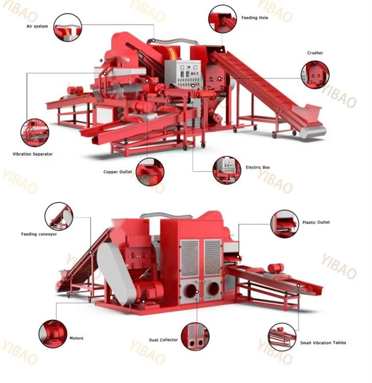 Copper Wire Recycling Machine